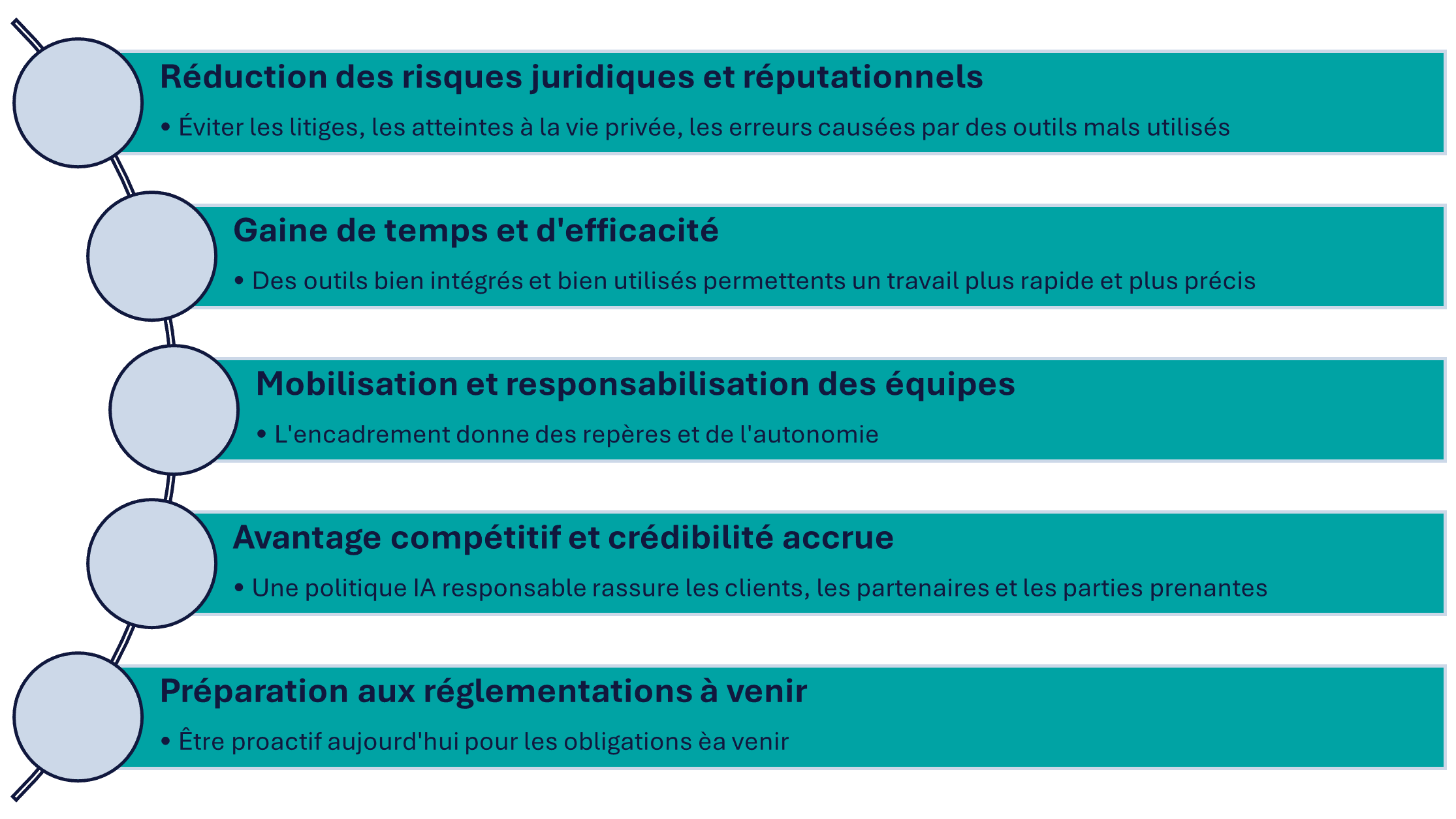 politique d’encadrement de l’IA